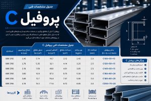 جدول مشخصات فنی پروفیل C